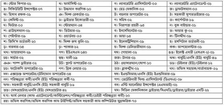 সেনাবাহিনীতে চাকরির সুযোগ