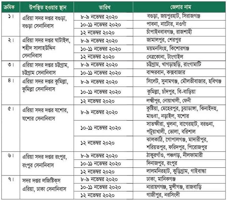 সেনাবাহিনীতে চাকরির সুযোগ