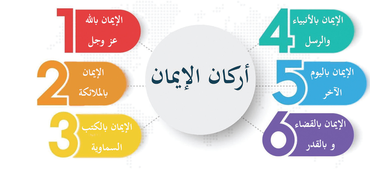 ঈমানের রোকন ঈমানের রোকন