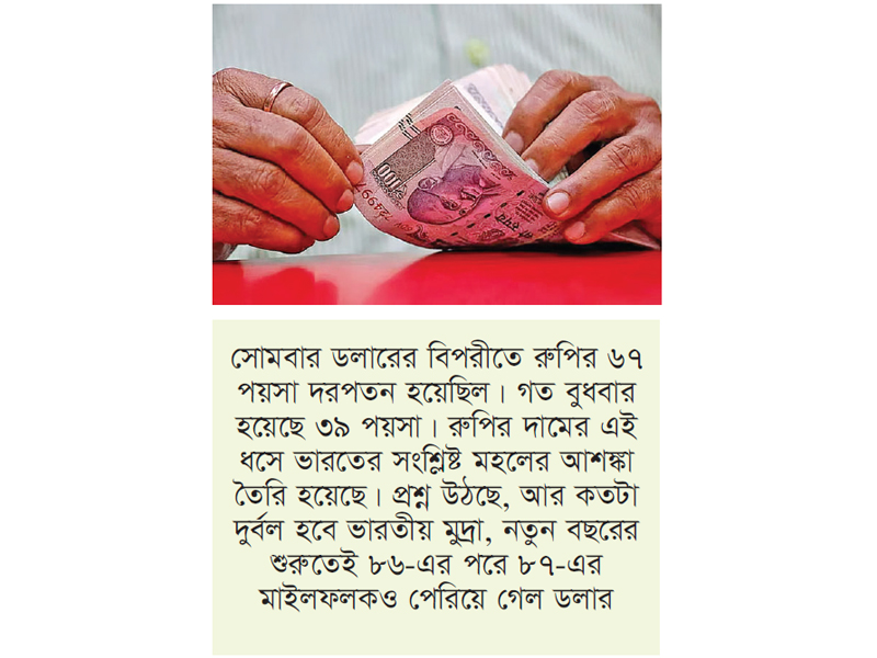 ডলারের বিপরীতে চলছেই রুপির দরপতন