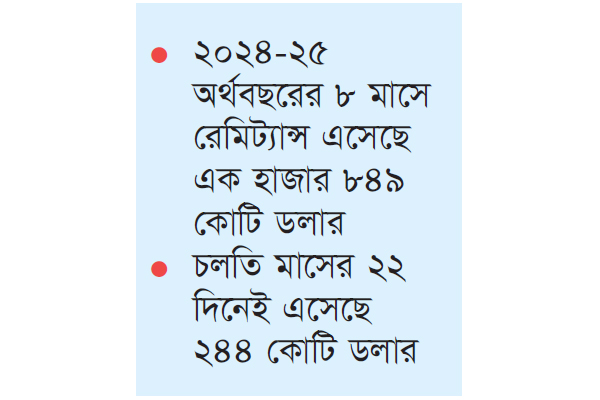 রেমিট্যান্সে নতুন রেকর্ডের আভাস
