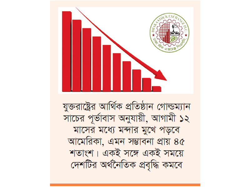 দশকের মধ্যে সবচেয়ে বড় দরপতন এশিয়ার শেয়ারবাজারগুলোতে