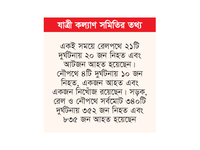 ঈদযাত্রায় সড়কে ৩১৫ দুর্ঘটনায় নিহত ৩২২