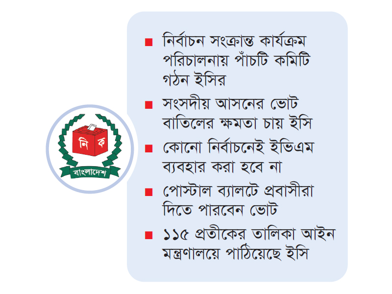 সংসদ নির্বাচনের আনুষ্ঠানিক দৃশ্যমান কার্যক্রম শুরু সংসদ নির্বাচনের আনুষ্ঠানিক দৃশ্যমান কার্যক্রম শুরু