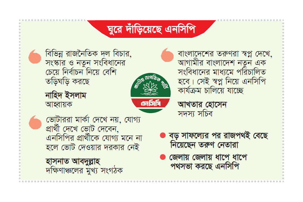 পুরো দেশ চষে বেড়াচ্ছে এনসিপি, মিলছে সাড়াও পুরো দেশ চষে বেড়াচ্ছে এনসিপি, মিলছে সাড়াও