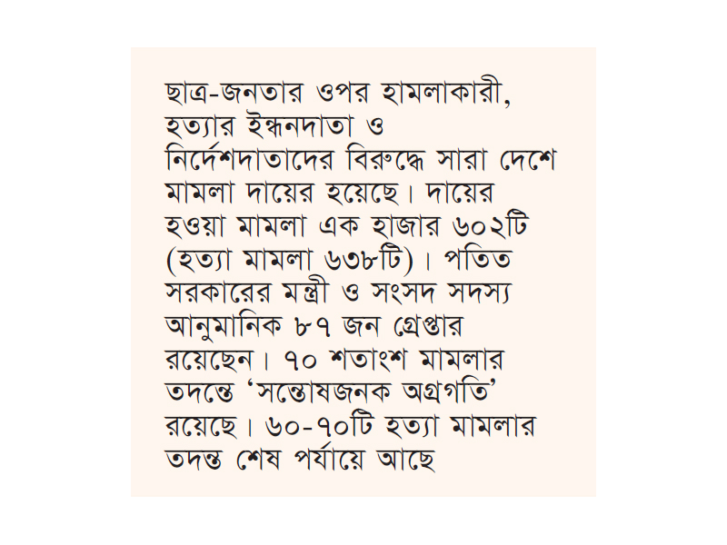 ১১ মাসে পুলিশের বিরুদ্ধে ৭৬১ মামলা হয়েছে : টিআইবি ১১ মাসে পুলিশের বিরুদ্ধে ৭৬১ মামলা হয়েছে : টিআইবি