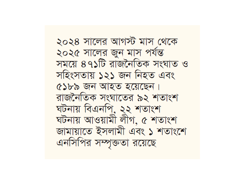 এক বছরেও স্থিতিশীল হয়নি আইনশৃঙ্খলা পরিস্থিতি এক বছরেও স্থিতিশীল হয়নি আইনশৃঙ্খলা পরিস্থিতি
