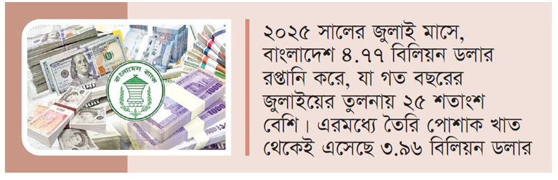 শক্ত অবস্থানে বাংলাদেশের বৈদেশিক মুদ্রার বাজার
