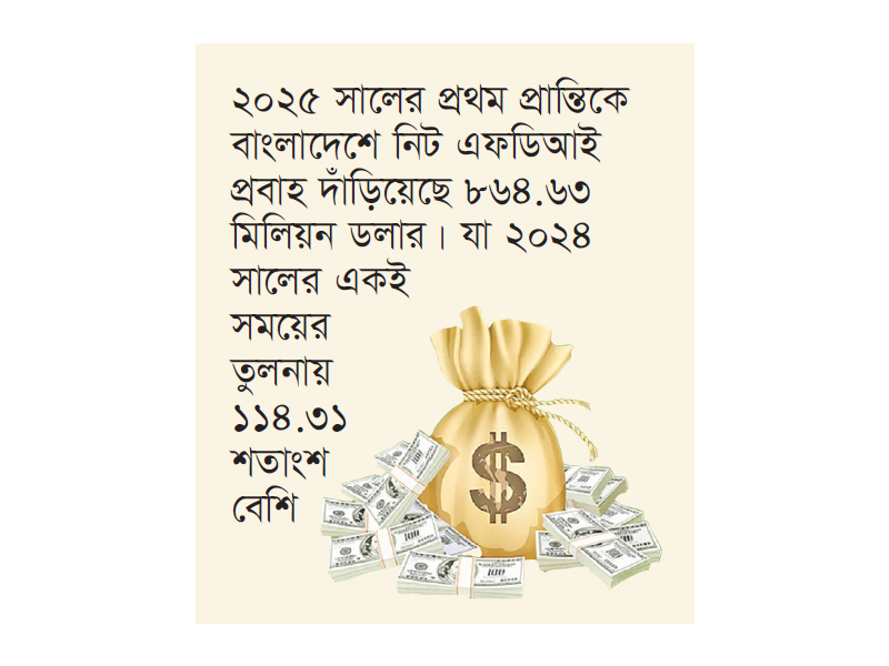 বিদেশি বিনিয়োগে বাংলাদেশের বড় সাফল্য