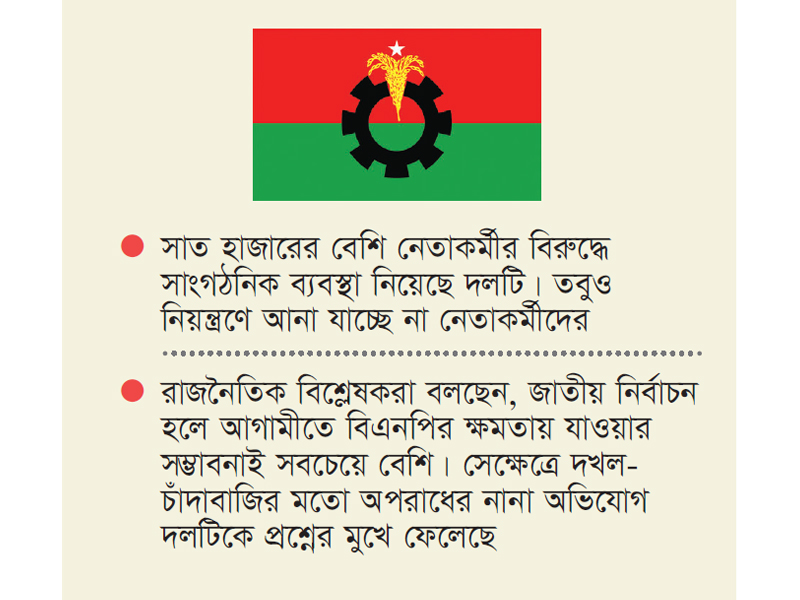 দুশ্চিন্তার নাম ‘চাঁদাবাজি’ দুশ্চিন্তার নাম ‘চাঁদাবাজি’