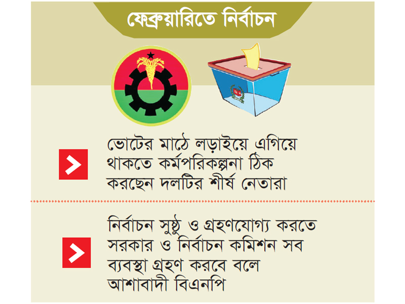 ফুরফুরে মেজাজে বিএনপি ফুরফুরে মেজাজে বিএনপি