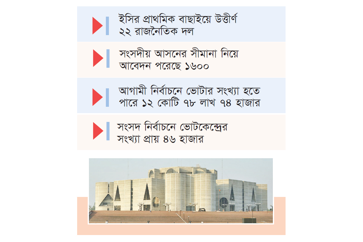 নির্বাচনের রোডম্যাপ আগামী সপ্তাহে নির্বাচনের রোডম্যাপ আগামী সপ্তাহে