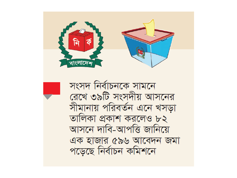 সীমানা পুনর্নির্ধারণ নিয়ে ইসিতে ১৫৯৬ আপত্তি সীমানা পুনর্নির্ধারণ নিয়ে ইসিতে ১৫৯৬ আপত্তি