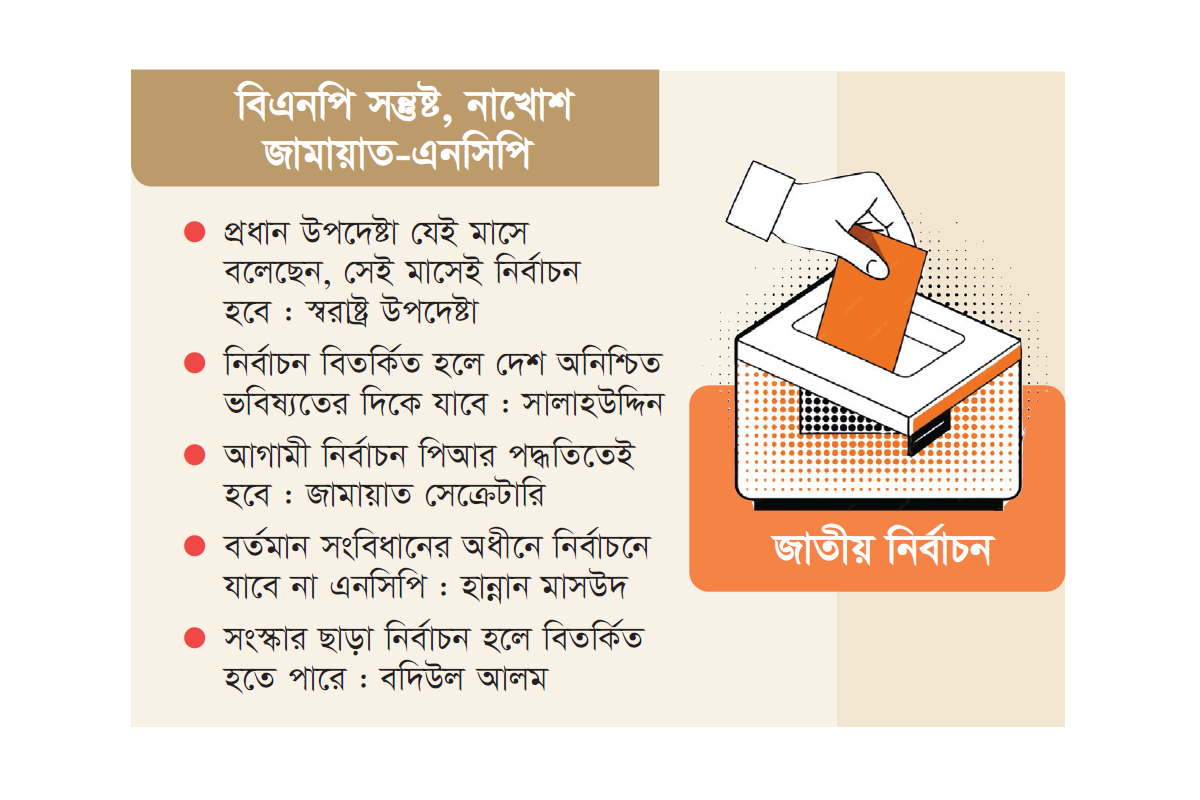 রাজনীতিতে নির্বাচনি উত্তাপ রাজনীতিতে নির্বাচনি উত্তাপ