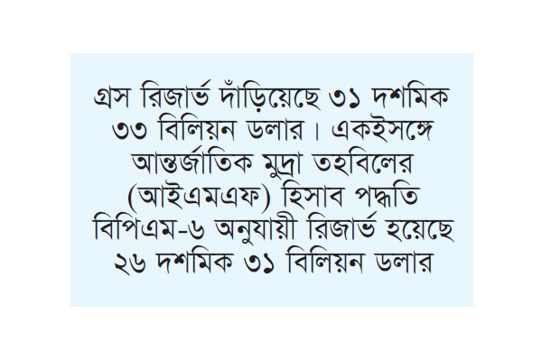 ফের রিজার্ভ ছাড়াল ৩১ বিলিয়ন ডলার ফের রিজার্ভ ছাড়াল ৩১ বিলিয়ন ডলার