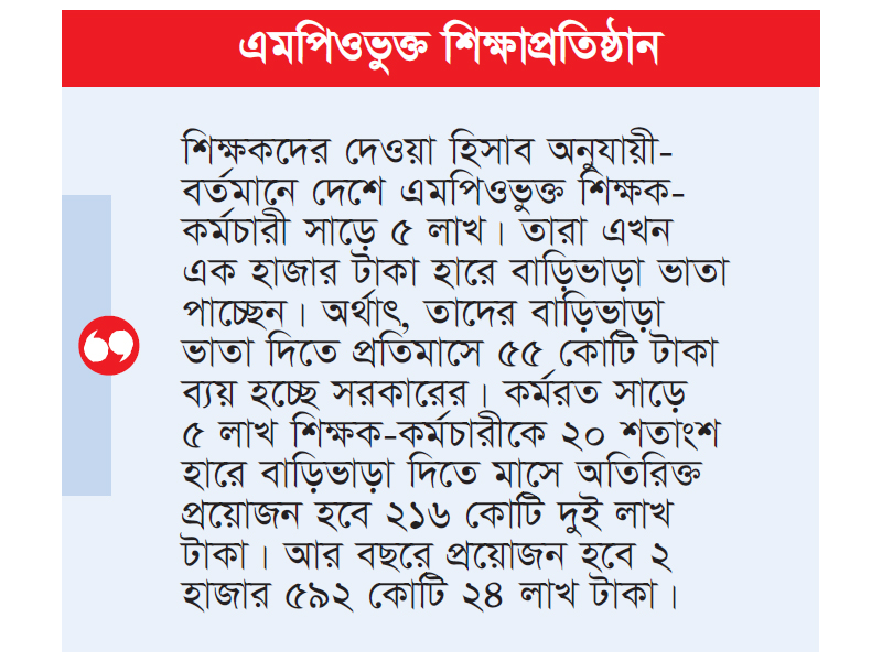 শিক্ষকদের বাড়িভাড়া দিতে বছরে খরচ হবে ২৬০০ কোটি টাকা