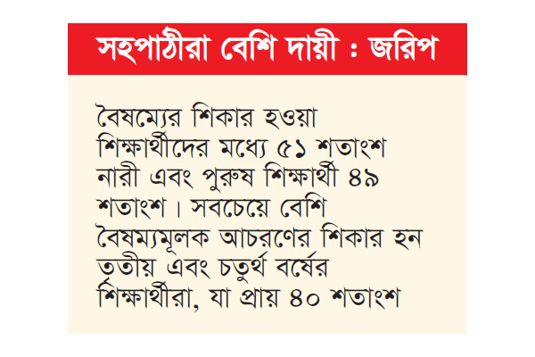 ৪২ শতাংশ বিশ্ববিদ্যালয় শিক্ষার্থী বৈষম্যের শিকার ৪২ শতাংশ বিশ্ববিদ্যালয় শিক্ষার্থী বৈষম্যের শিকার