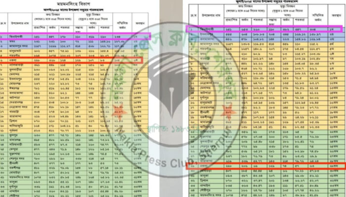 জন্ম-মৃত্যু নিবন্ধনে বিভাগ সেরা ঝিনাইগাতী, ২৩ ধাপ এগিয়ে ৬ষ্ঠ নকলা