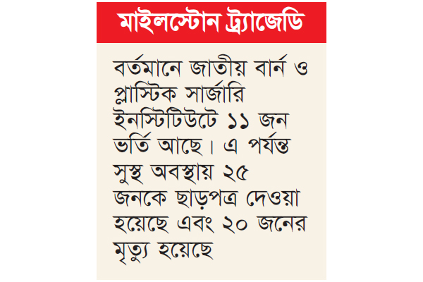 হাসপাতাল থেকে ছাড়পত্র পেল আরও দুই শিক্ষার্থী হাসপাতাল থেকে ছাড়পত্র পেল আরও দুই শিক্ষার্থী