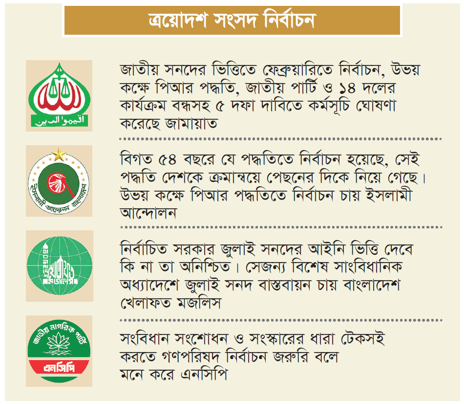 পিআর ও গণপরিষদের দাবি ঘিরে নতুন সংকট