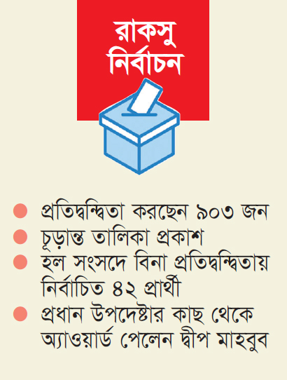 ভোটের প্রচারে সরগরম রাবি ক্যাম্পাস