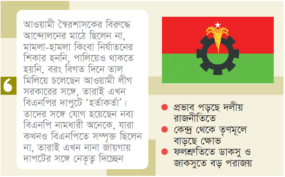 ত্যাগীদের ‘অবমূল্যায়ন’