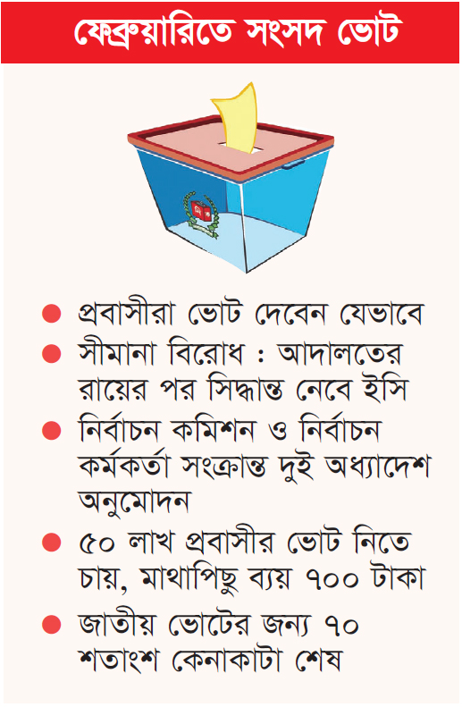 নির্বাচনি ৮০ শতাংশ কাজ শেষ করেছে ইসি