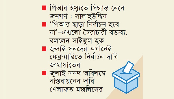 পিআর ও জুলাই সনদে ঘুরপাক খাচ্ছে রাজনীতি পিআর ও জুলাই সনদে ঘুরপাক খাচ্ছে রাজনীতি