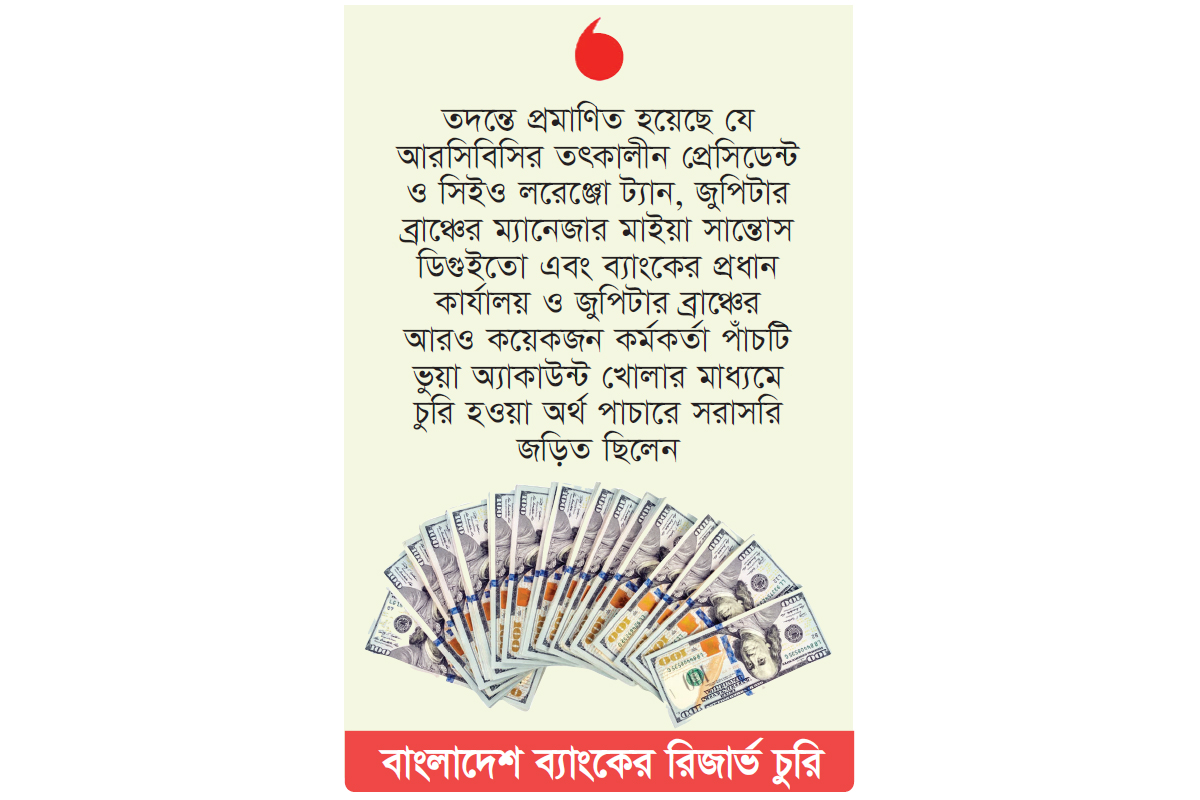 ফিলিপাইনের ব্যাংকে থাকা ৮১ মিলিয়ন ডলার বাজেয়াপ্ত