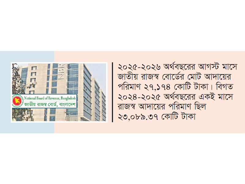 জুলাই-আগস্টে রাজস্ব আদায়ে ২১ শতাংশ প্রবৃদ্ধি অর্জন
