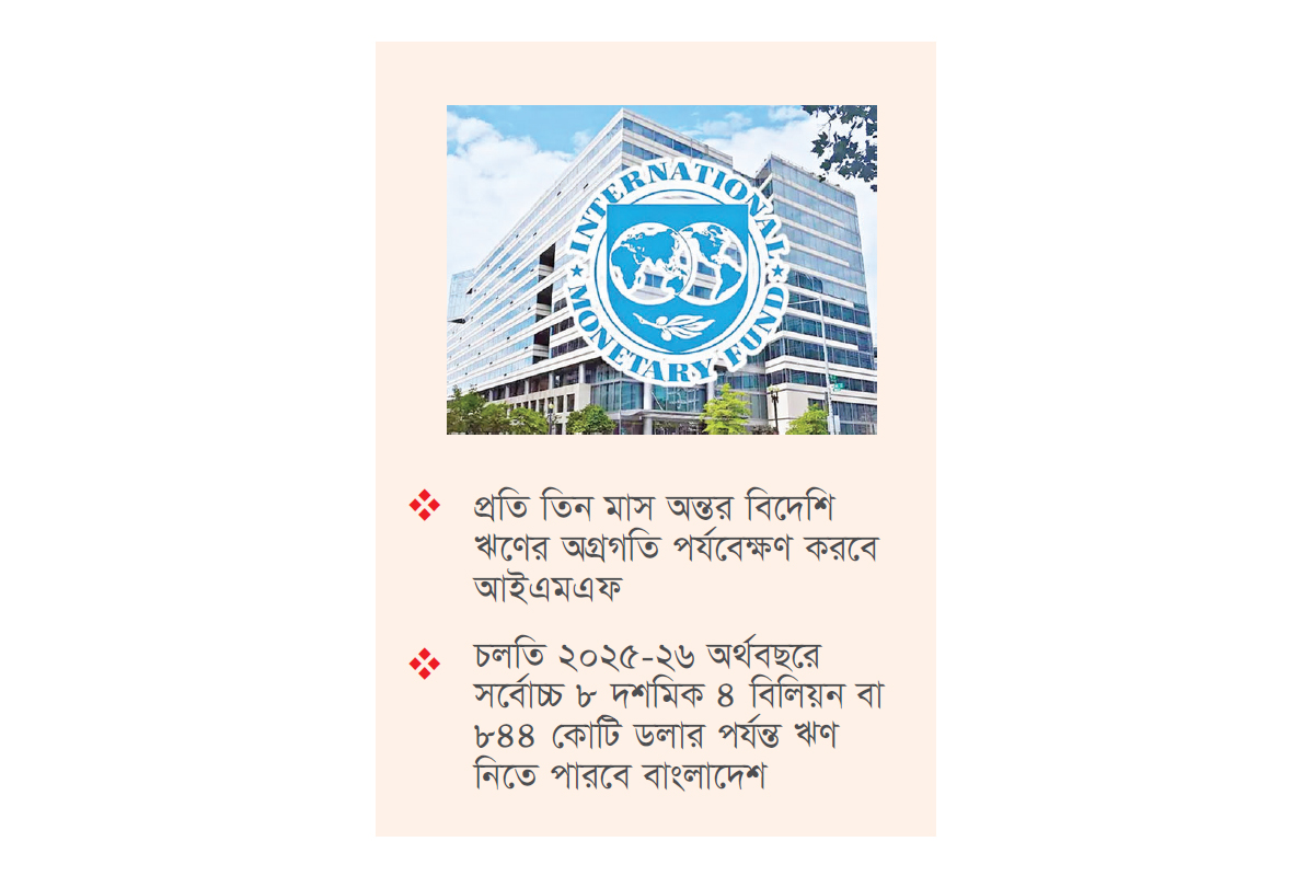 বাংলাদেশের জন্য বিদেশি ঋণসীমা আইএমএফের