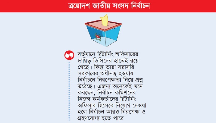 রিটার্নিং অফিসার ডিসি না ইসি রিটার্নিং অফিসার ডিসি না ইসি