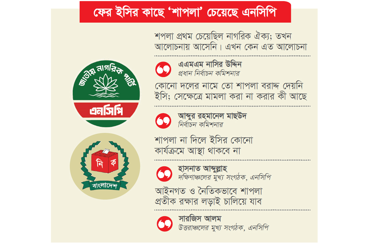 ‘শাপলা’ নিয়ে পরিস্থিতি জটিল হওয়ার শঙ্কা ‘শাপলা’ নিয়ে পরিস্থিতি জটিল হওয়ার শঙ্কা