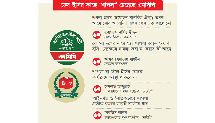 ‘শাপলা’ নিয়ে পরিস্থিতি জটিল হওয়ার শঙ্কা ‘শাপলা’ নিয়ে পরিস্থিতি জটিল হওয়ার শঙ্কা