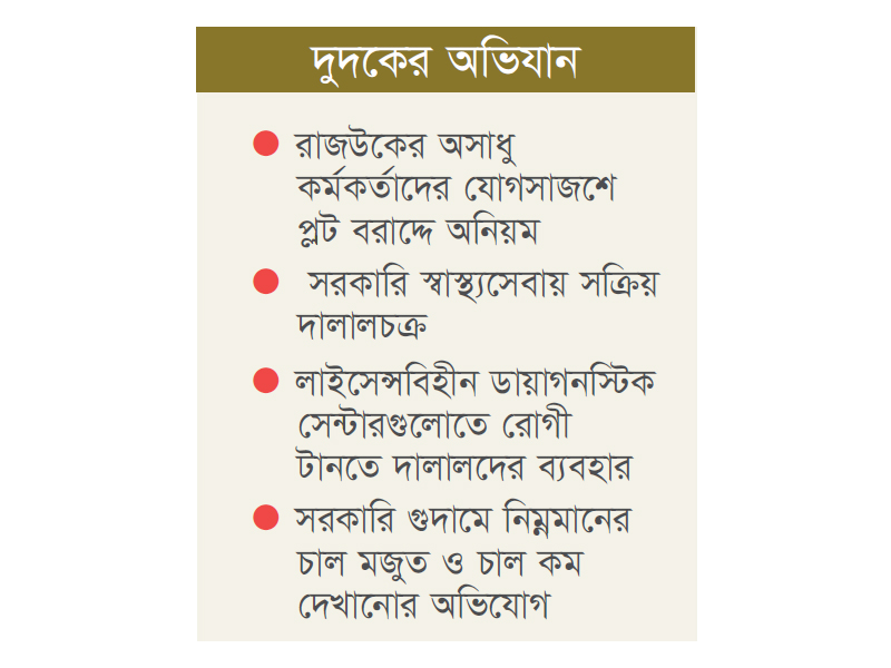 স্বাস্থ্য, রাজউক ও খাদ্য খাতে অনিয়মের প্রমাণ স্বাস্থ্য, রাজউক ও খাদ্য খাতে অনিয়মের প্রমাণ