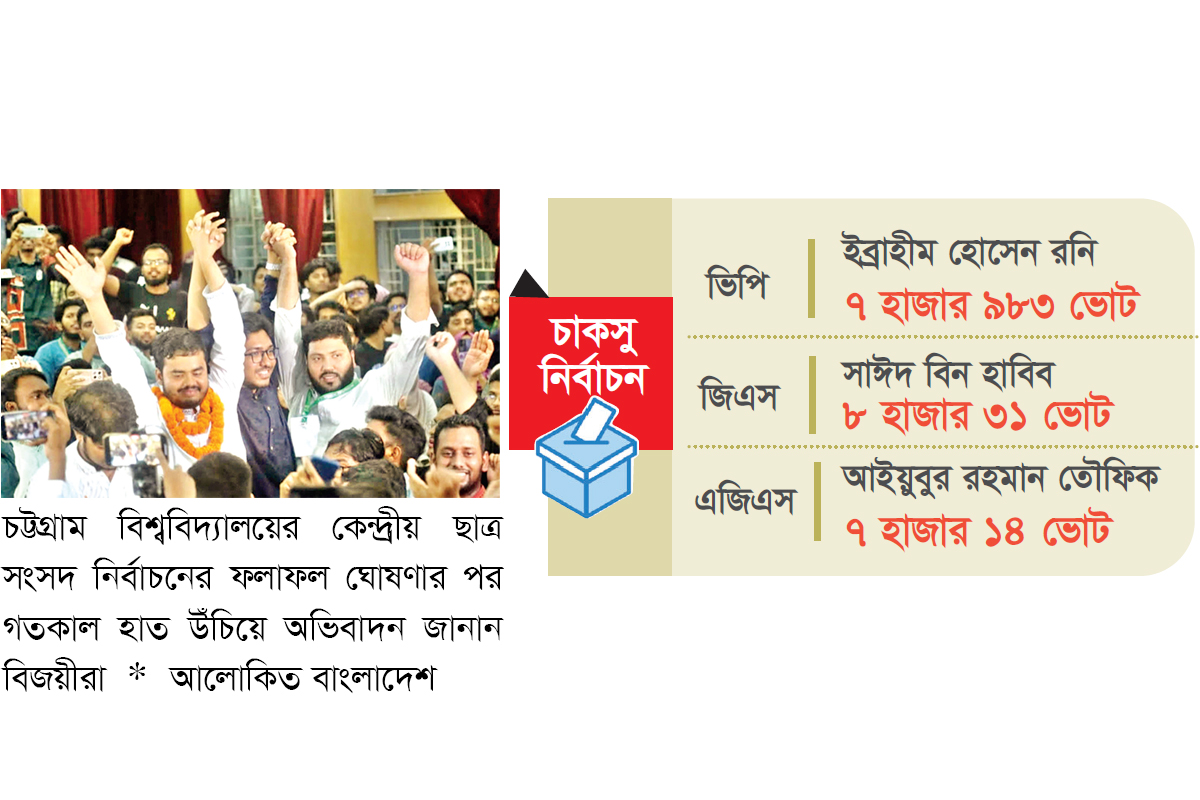 ছাত্রশিবির ২৪, ছাত্রদল ১ ছাত্রশিবির ২৪, ছাত্রদল ১