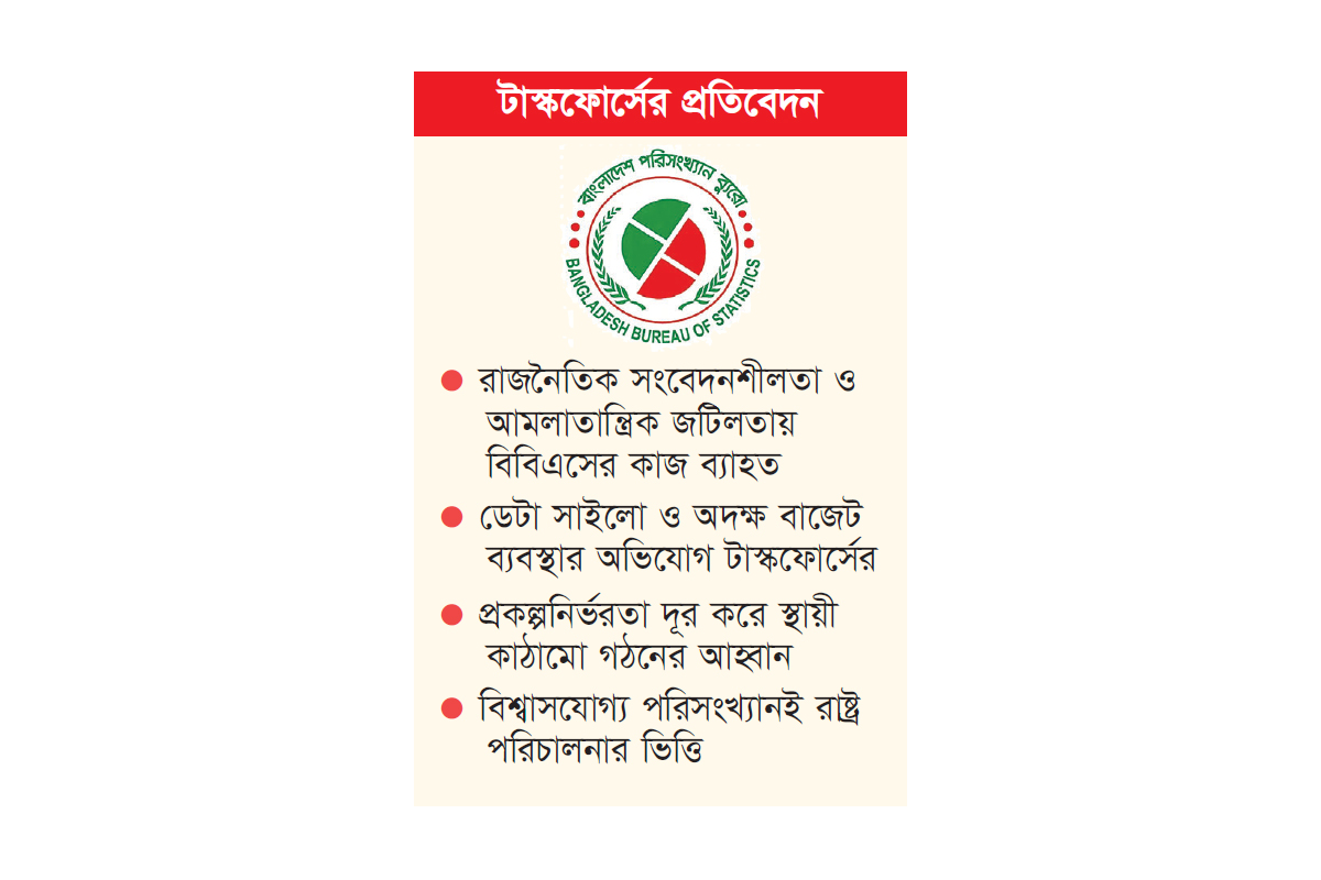 প্রকল্প সংস্কৃতি বিবিএসকে মূল কাজ থেকে বিচ্যুত করেছে