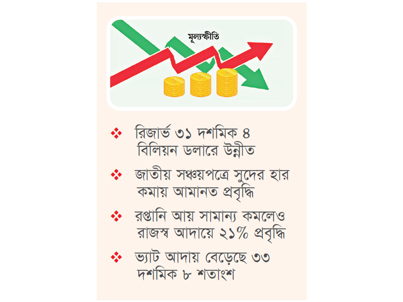 চালের দাম কমায় খাদ্য মূল্যস্ফীতিতে স্বস্তি
