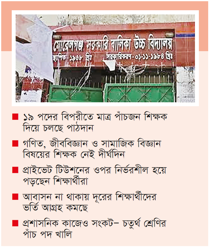 শিক্ষক-কর্মচারী সংকটে ব্যাহত হচ্ছে পাঠদান শিক্ষক-কর্মচারী সংকটে ব্যাহত হচ্ছে পাঠদান