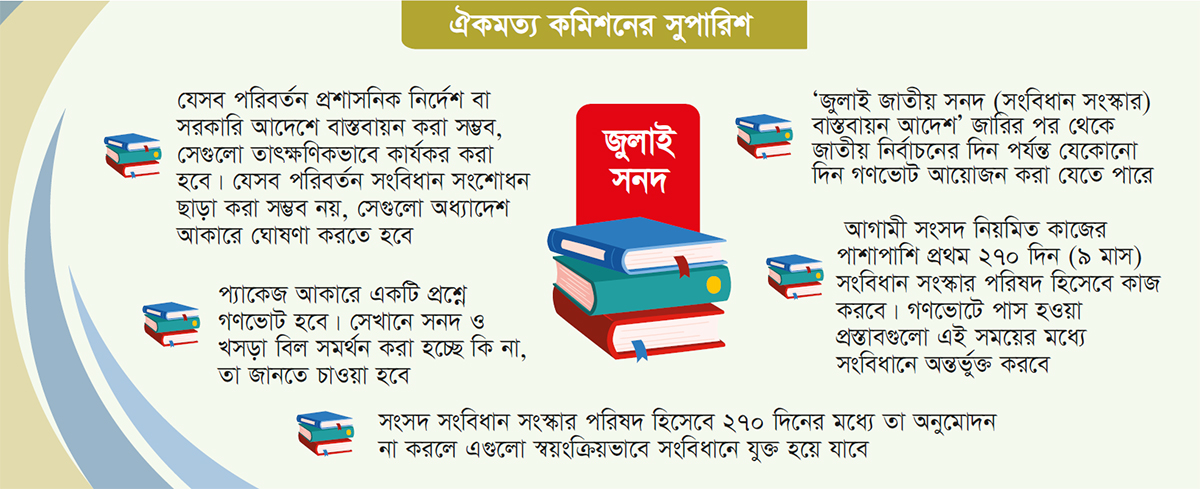 অবিলম্বে সরকারি আদেশ জারি করে গণভোটের সুপারিশ অবিলম্বে সরকারি আদেশ জারি করে গণভোটের সুপারিশ