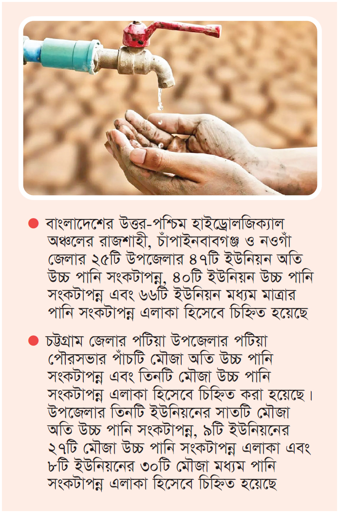 চট্টগ্রামসহ দেশের কিছু অঞ্চলকে পানি সংকটাপন্ন এলাকা ঘোষণা