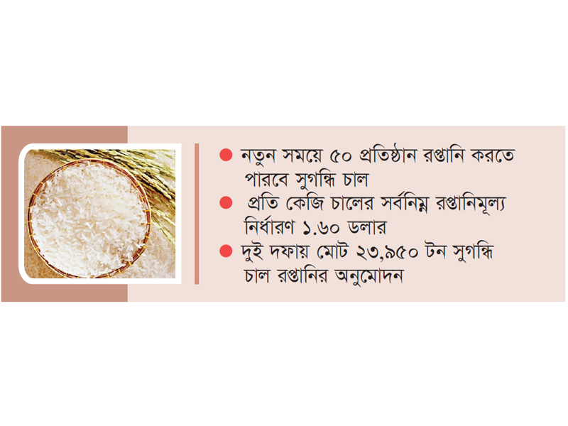 সুগন্ধি চাল রপ্তানির সময় বাড়ল