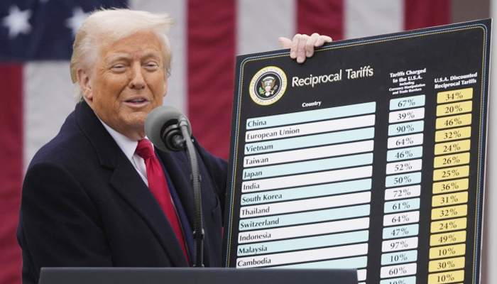 ট্রাম্পের শুল্কনীতি বাতিলের দাবিতে সিনেটে রেজোলিউশন পাস ট্রাম্পের শুল্কনীতি বাতিলের দাবিতে সিনেটে রেজোলিউশন পাস