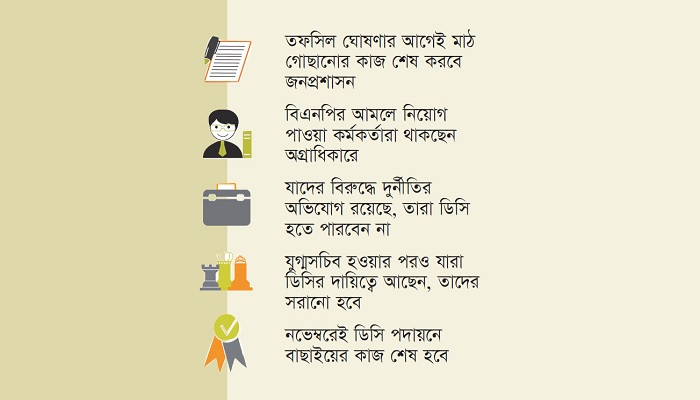 প্রশাসনে বড় রদবদল শুরু প্রশাসনে বড় রদবদল শুরু