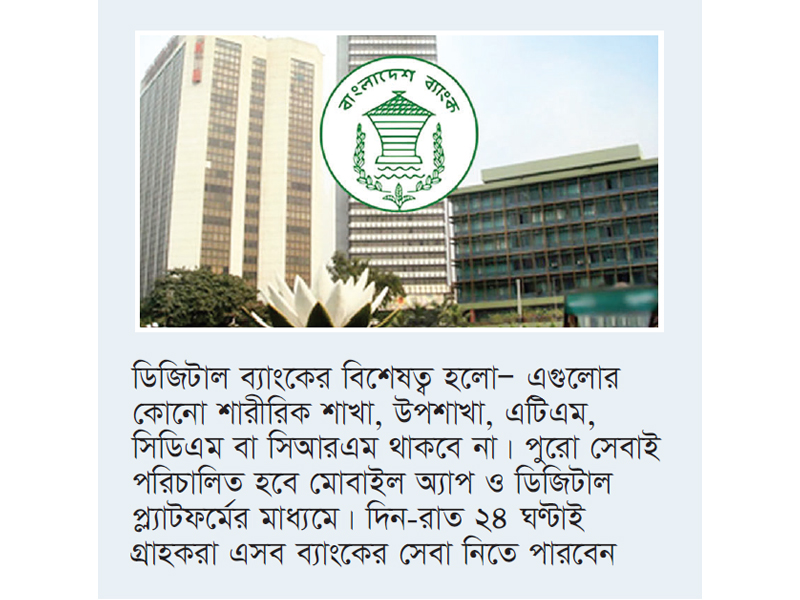ডিজিটাল ব্যাংকের লাইসেন্স পেতে ১২ প্রতিষ্ঠানের আবেদন