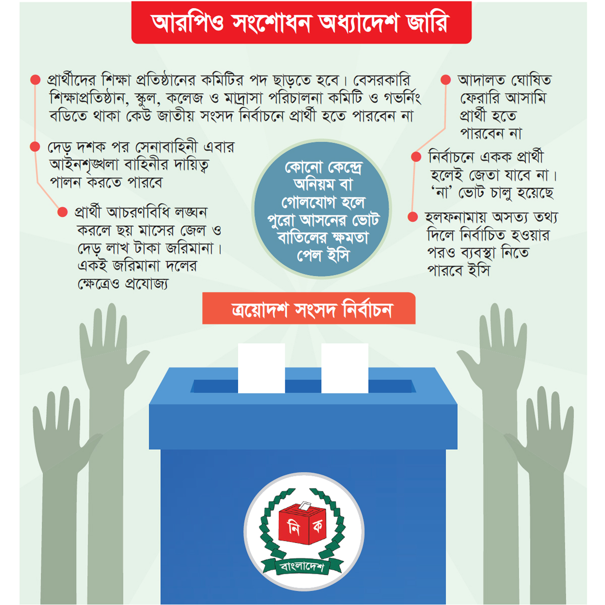 জোটেও নিজ প্রতীকে ভোট জোটেও নিজ প্রতীকে ভোট