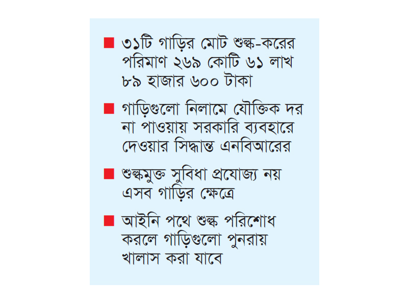 সাবেক এমপিদের ৩১ বিলাসবহুল গাড়ি যাচ্ছে জনপ্রশাসন মন্ত্রণালয়ে