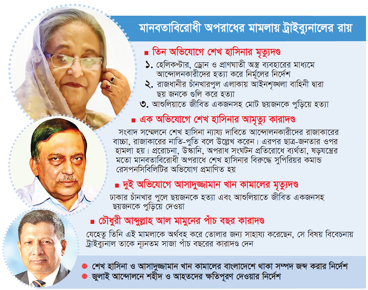 শেখ হাসিনা ও কামালের মৃত্যুদণ্ড