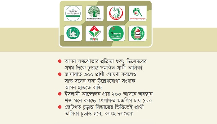 আসন সমঝোতা নিয়ে আট রাজনৈতিক দলে তোড়জোড় আসন সমঝোতা নিয়ে আট রাজনৈতিক দলে তোড়জোড়