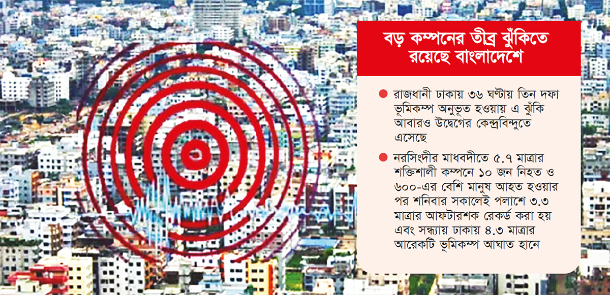 ভূমিকম্পপ্রবণ  যত দেশ